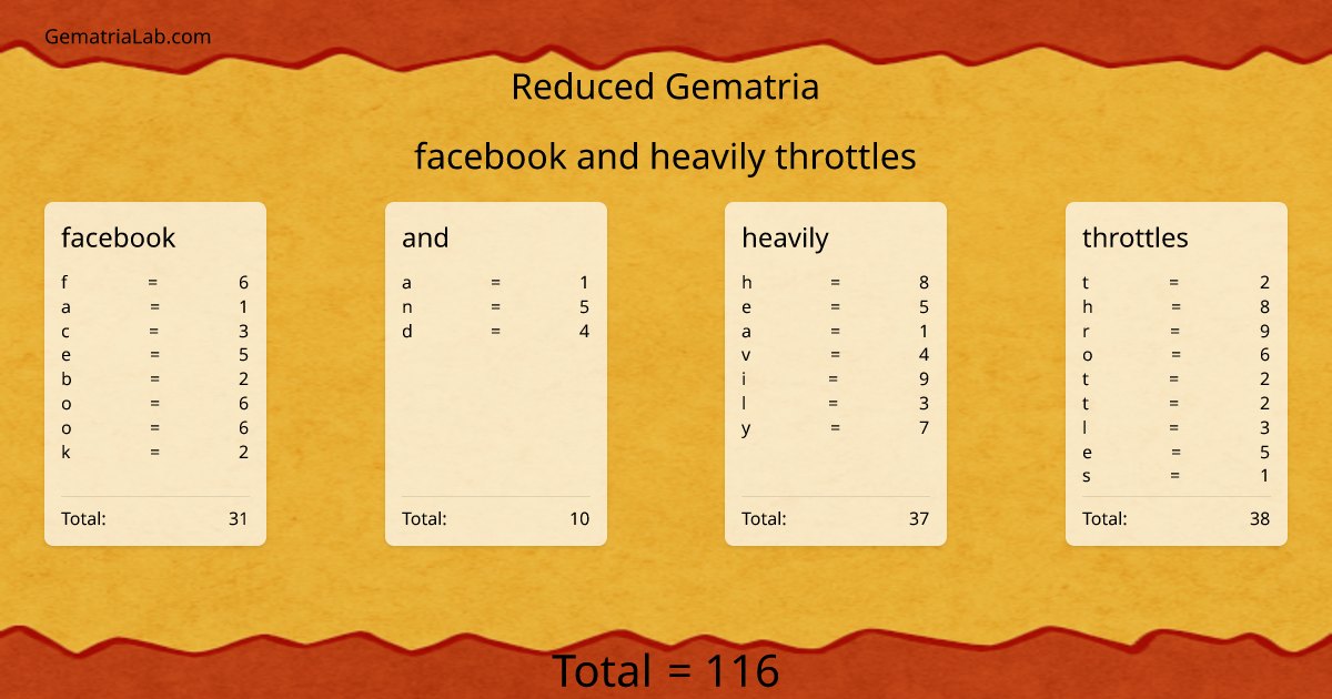 facebook and heavily throttles in reduced Gematria